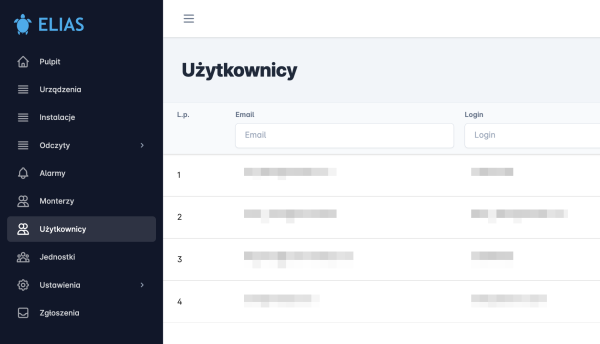11 - użytkownicy