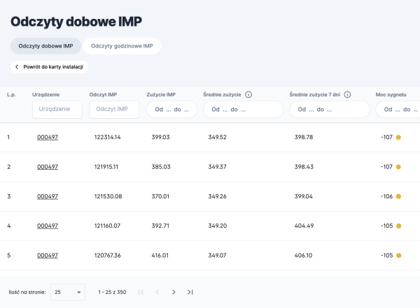 5 - odczyty dobowe