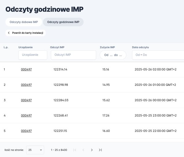 6 - odczyty godzinowe